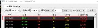 中证1000期指开盘异常，83手跌停价卖单是乌龙还是抛货？